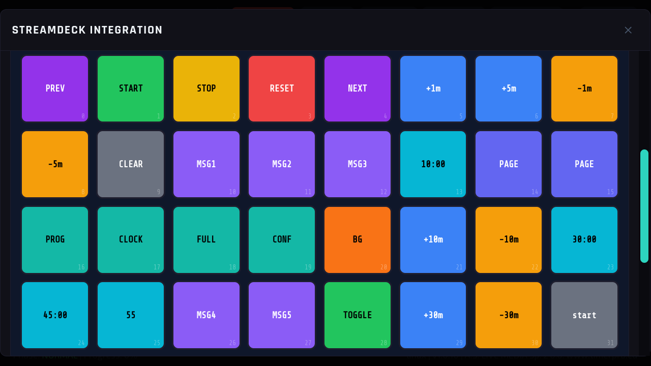 Siatka przycisków Stream Decka