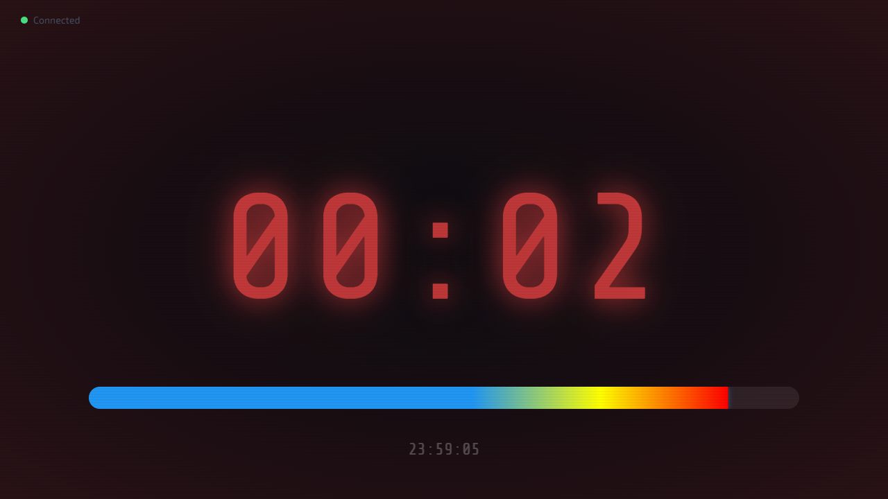 Time colours — phases
